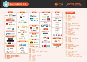 互聯網金融信息服務產品的創新與發展