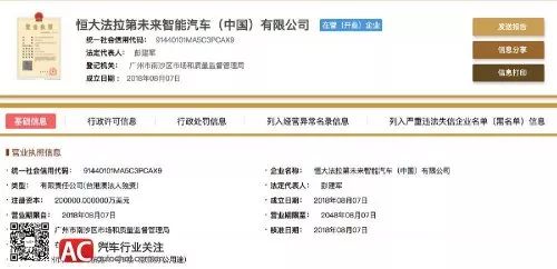 恒大法拉第未來中國正式起航，百億注冊資本彰顯造車雄心