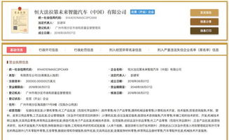 恒大法拉第未來(lái)落戶(hù)廣州 20億美元注資助力智能出行與計(jì)算機(jī)軟件開(kāi)發(fā)新篇章